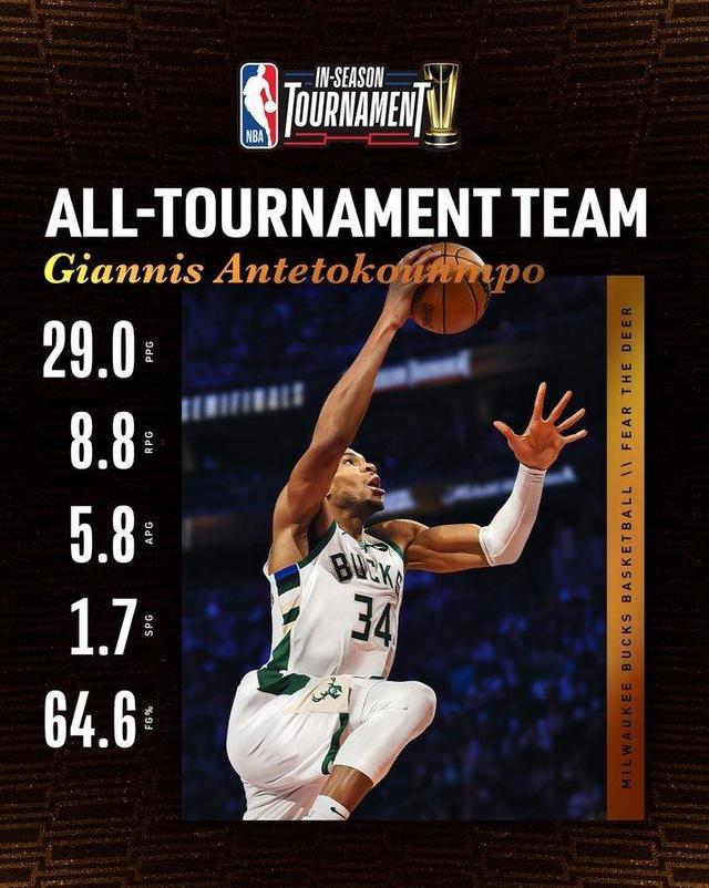 Ming在雄鹿比赛中战术调整，锐不可当引发热议！